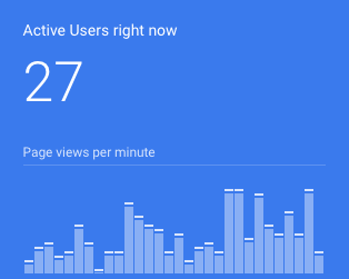 Google Analytics
