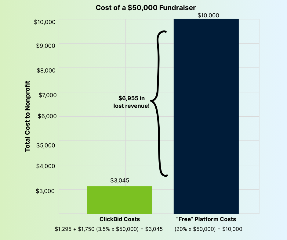 Stripe Payments (6)